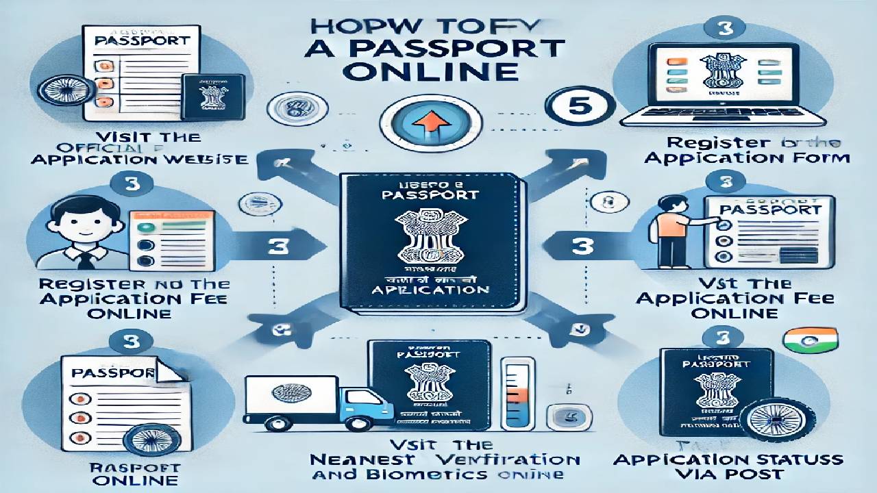 How to apply for passport online